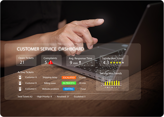 Predictive Customer Support and Proactive Service